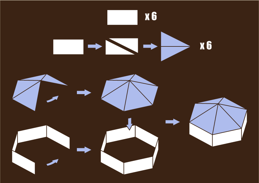 The meme is a simple, hand-drawn image of a box being transformed into a cube. The text "2D -> 3D" appears in the image, indicating a transformation from a flat, two-dimensional shape to a three-dimensional one. The image is likely used to humorously illustrate a process or idea, but its specific meaning or context is not clear without additional information.